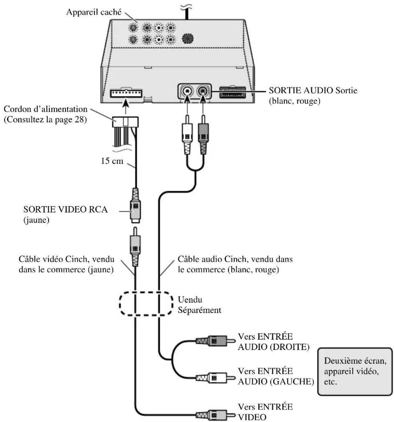 PIONEER AVDW8000 - Connexions audio Cinch et sortie video - 1