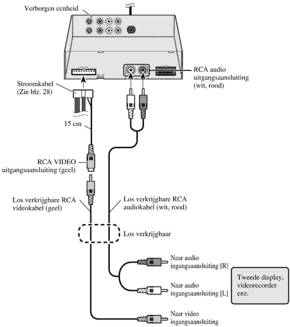 PIONEER AVDW8000 - RCA audio en video uitgangsaansluitingen - 1