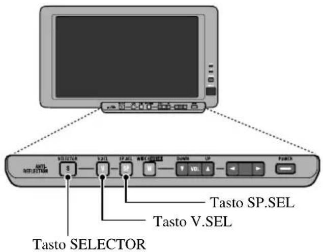PIONEER AVDW8000 - Selezione del video e dell'altoparlante incorporado - 1