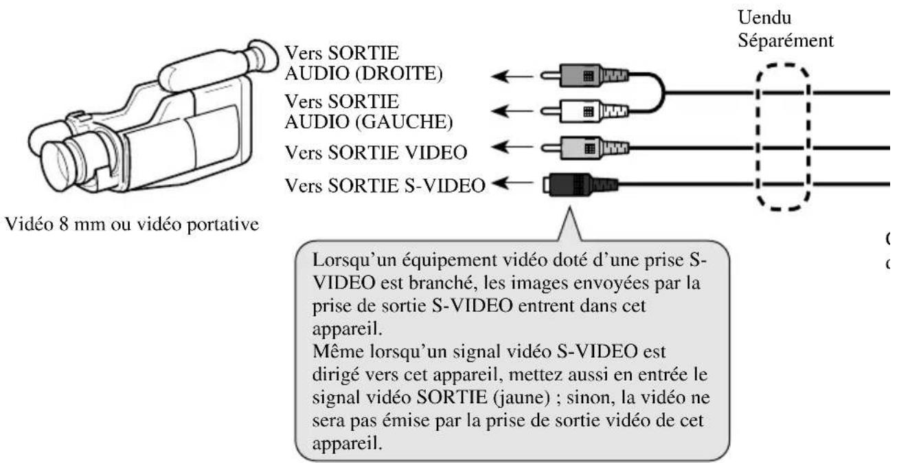 PIONEER AVDW8000 - Raccordement du système - 2