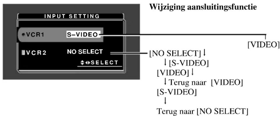 PIONEER AVDW8000 - Ingangsinstelling (VCR1/VCR2) - 2