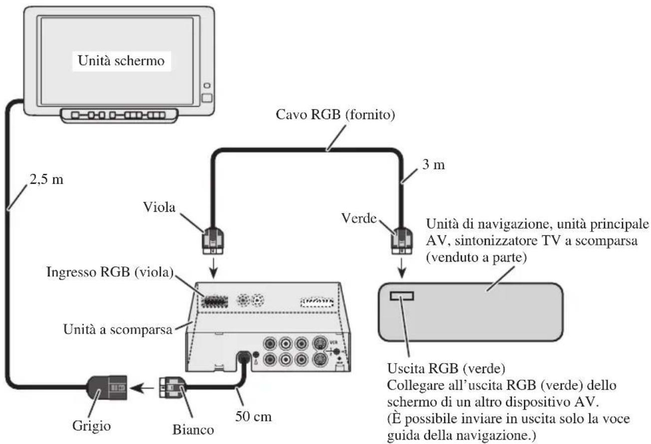 PIONEER AVDW6010 - Schema di collegamento (ingresso RGB) - 1