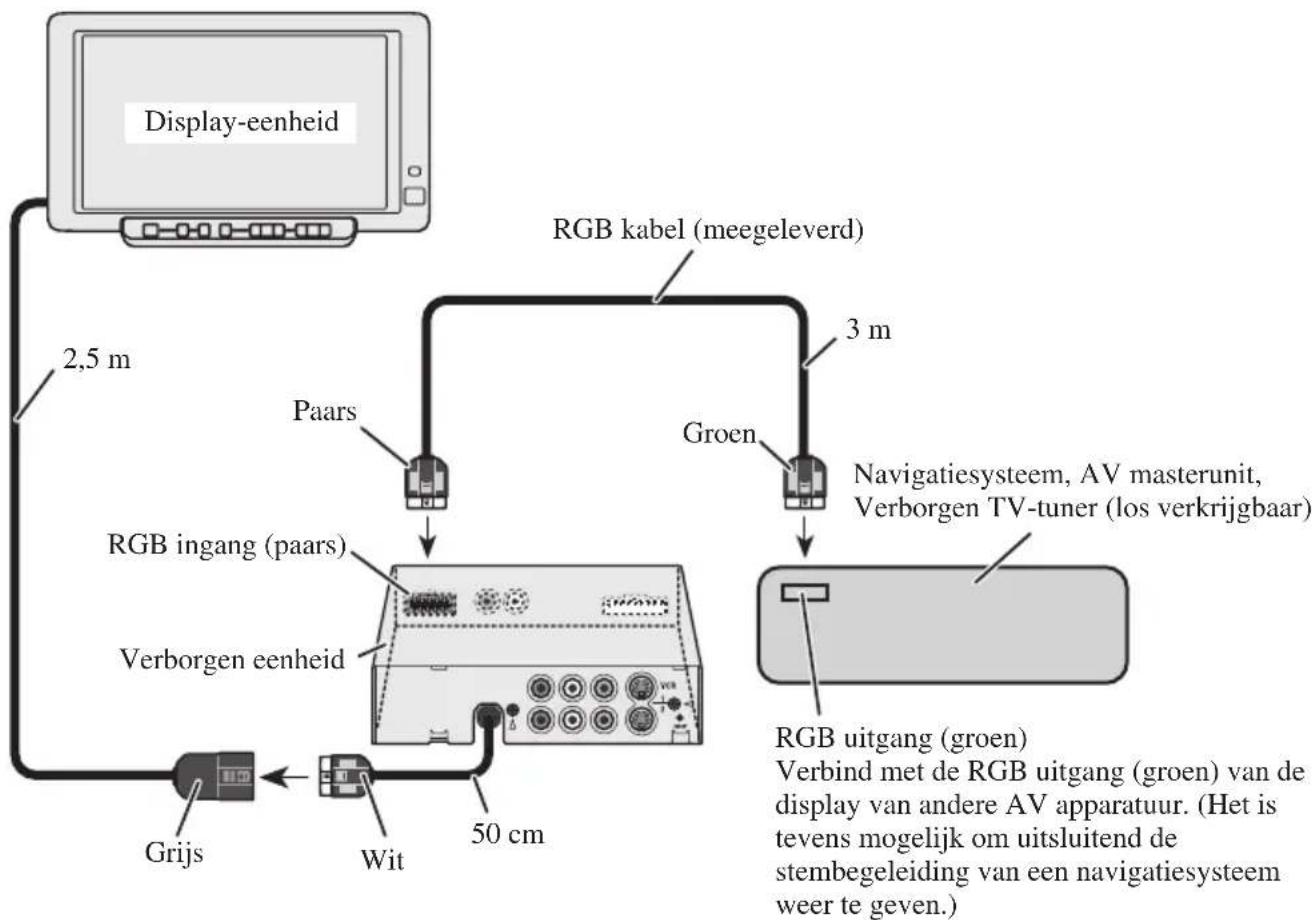 PIONEER AVDW6010 - Aansluitdiagram (RGB ingang) - 1