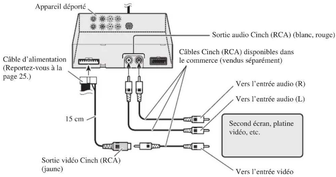 PIONEER AVDW6010 - Remarque: - 2