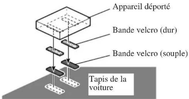 PIONEER AVDW6010 - Montage de l'appareil déporté - 1