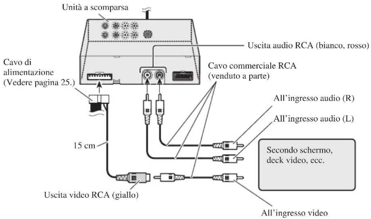 PIONEER AVDW6010 - Collegamento dell'uscita RCA audio e video - 1
