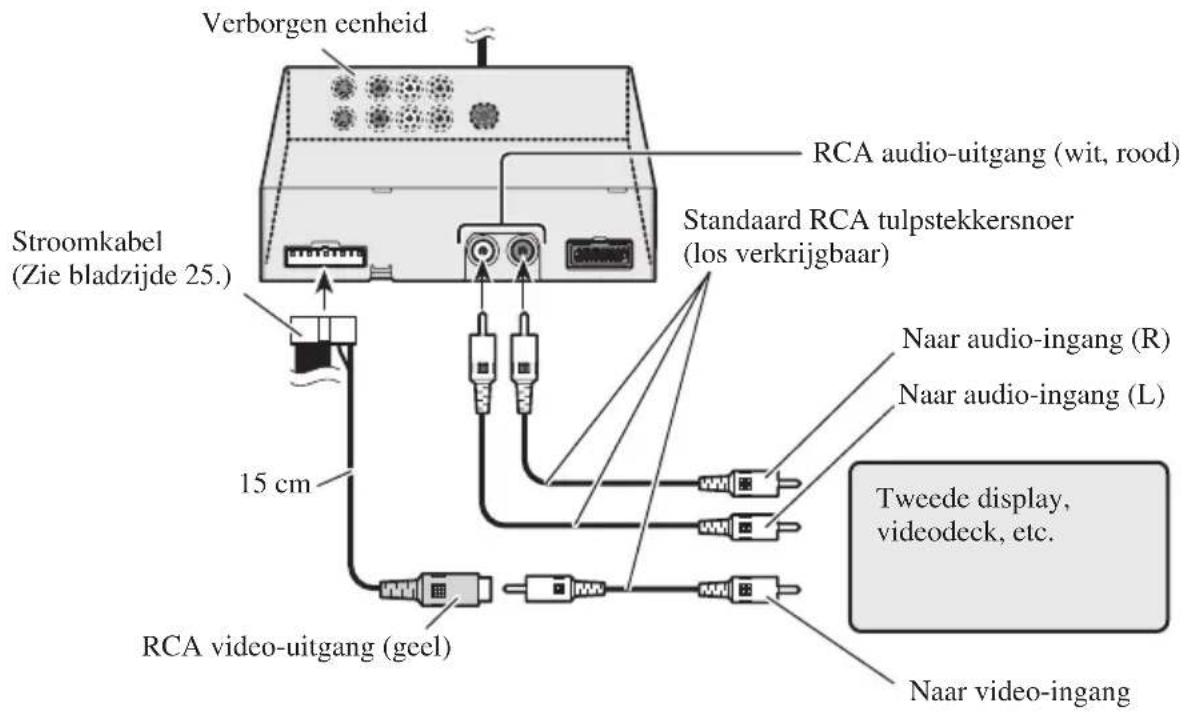 PIONEER AVDW6010 - Verbinden van de RCA audio- en videouitgang - 1