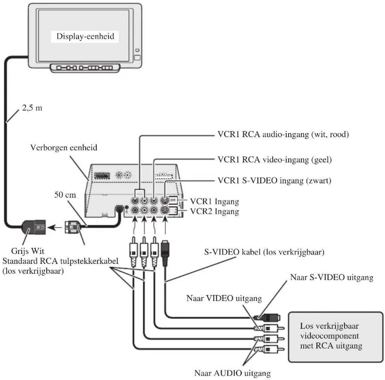 PIONEER AVDW6010 - Aansluitdiagram (VCR ingang) - 1