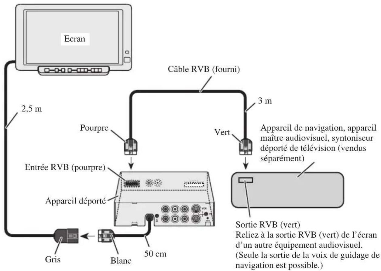PIONEER AVDW6010 - Remarque: - 1