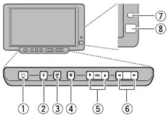 PIONEER AVDW6010 - Namen van toetsen en onderdelen - 1