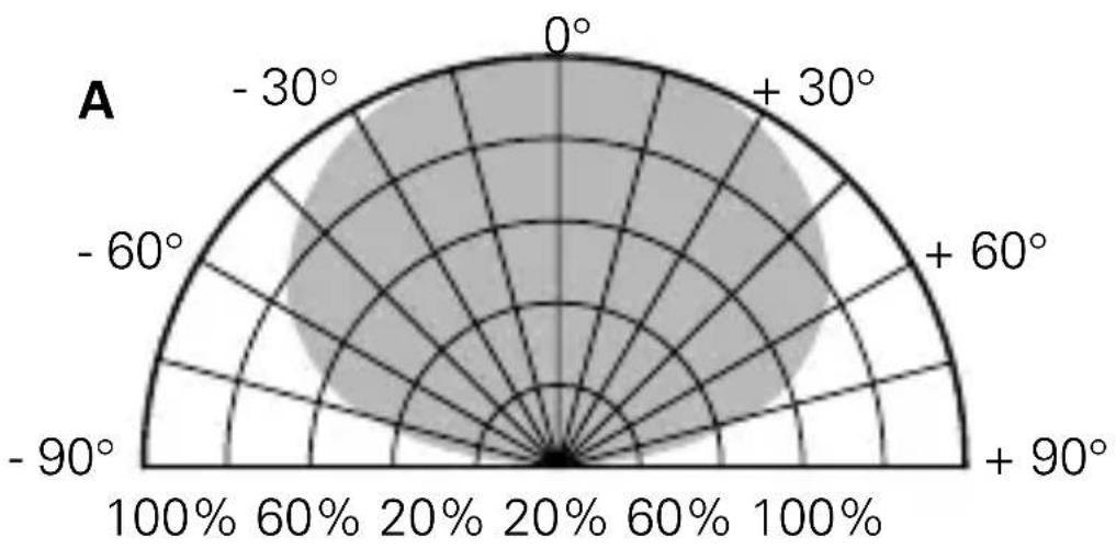 Busch-Jaeger 2CKA006430A0314 - NOTE - 6