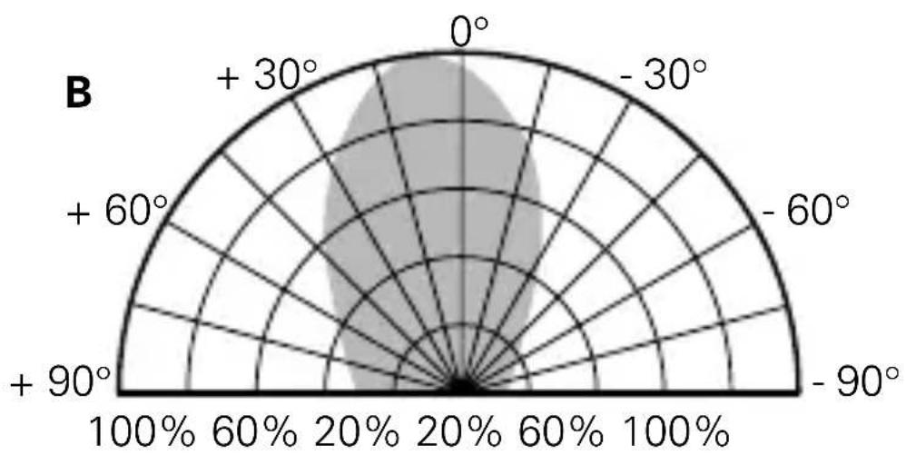 Busch-Jaeger 2CKA006430A0385 - NOTE - 7