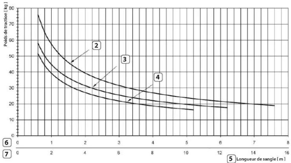 RADEMACHER RolloTron Comfort 1700 - Diagrammes de traction - 2