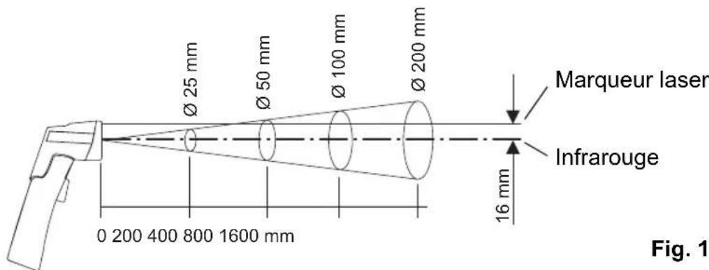 WAECO AirCon ST8810 - Consignes de sécurité - 2