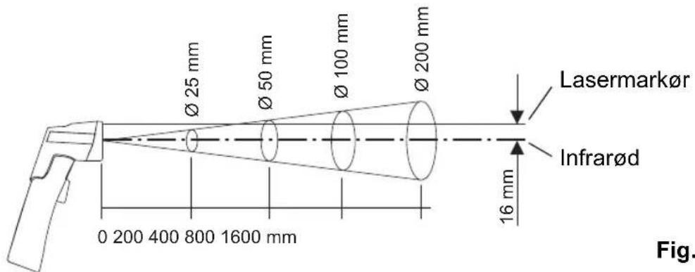WAECO AirCon ST8810 - 1