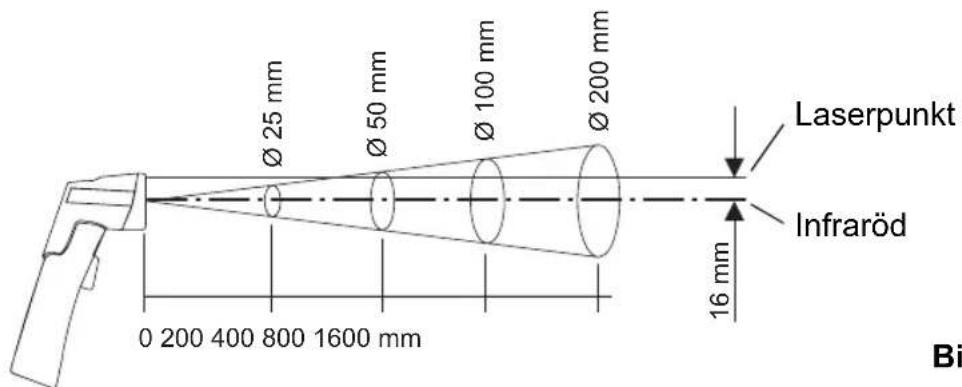 WAECO AirCon ST8810 - Egenskaper - 1