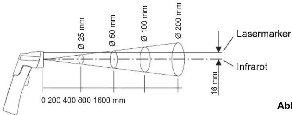 WAECO AirCon ST8810 - ST-8810 Technische Beschreibung - 1