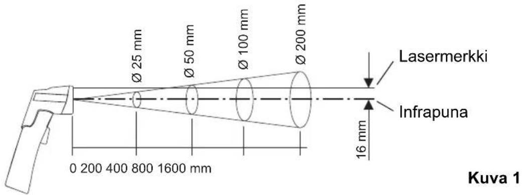 WAECO AirCon ST8810 - Tekninen kuvaus ST-8810 - 1