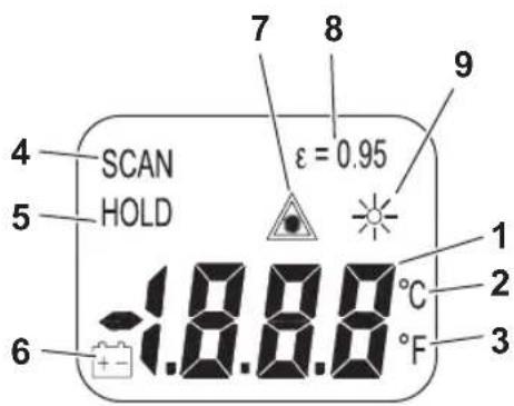 WAECO AirCon ST8810 - Indikator - 1