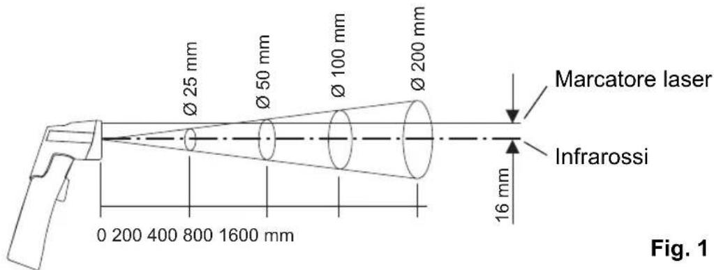WAECO AirCon ST8810 - Descrizione delle caratteristiche tecniche ST-8810 - 1