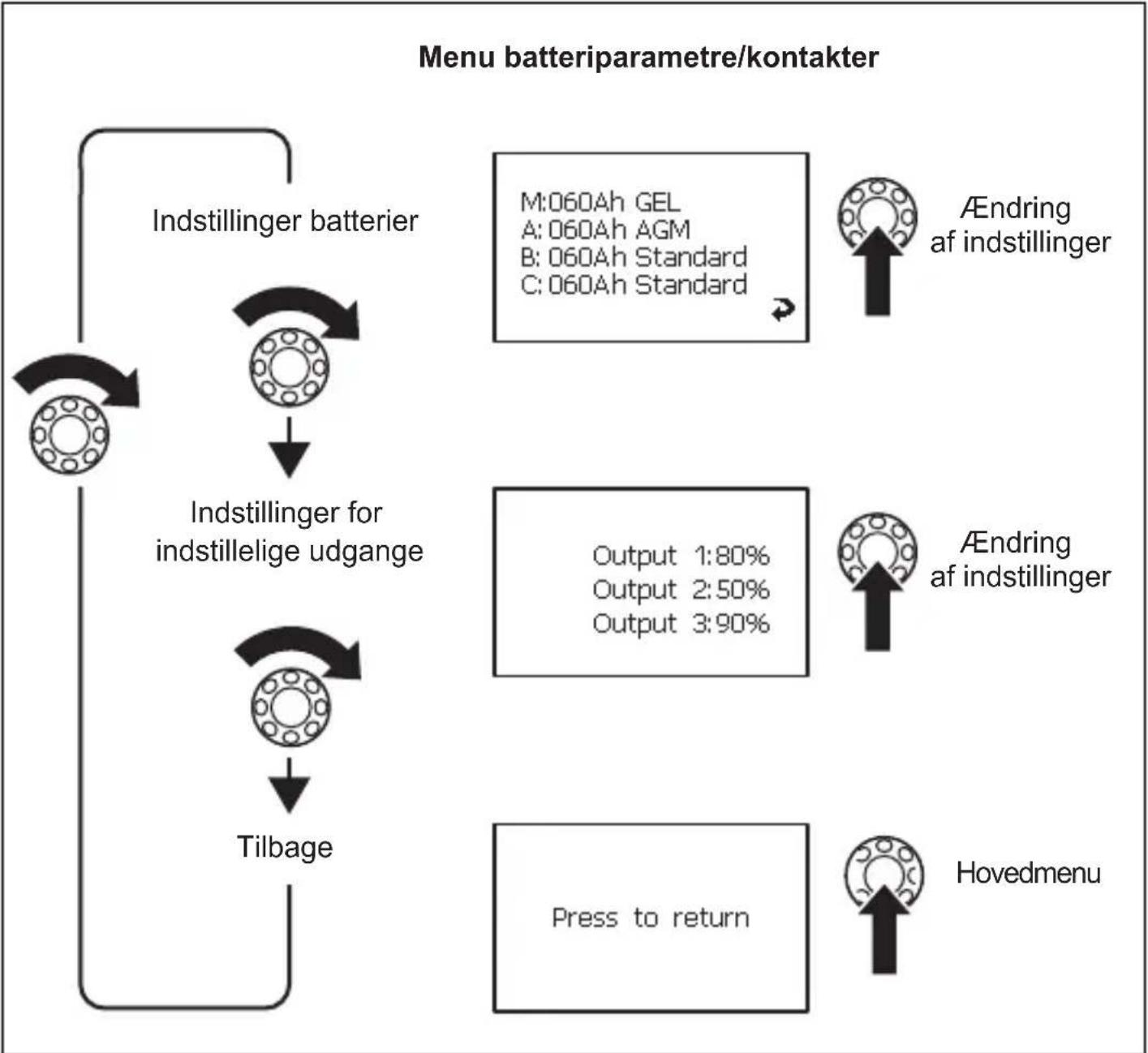 WAECO PerfectControl MPC 01 - Navigation i menuen - 10