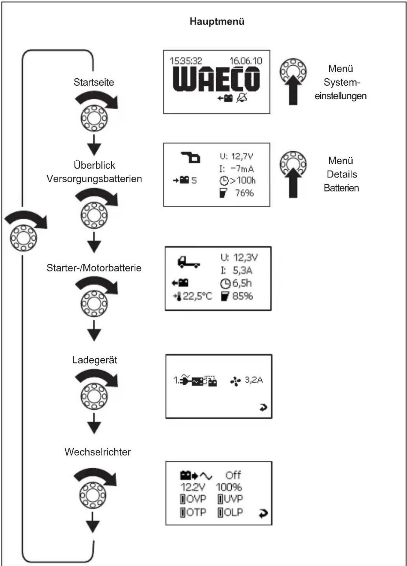 WAECO PerfectControl MPC 01 - Im Menu navigieren - 1
