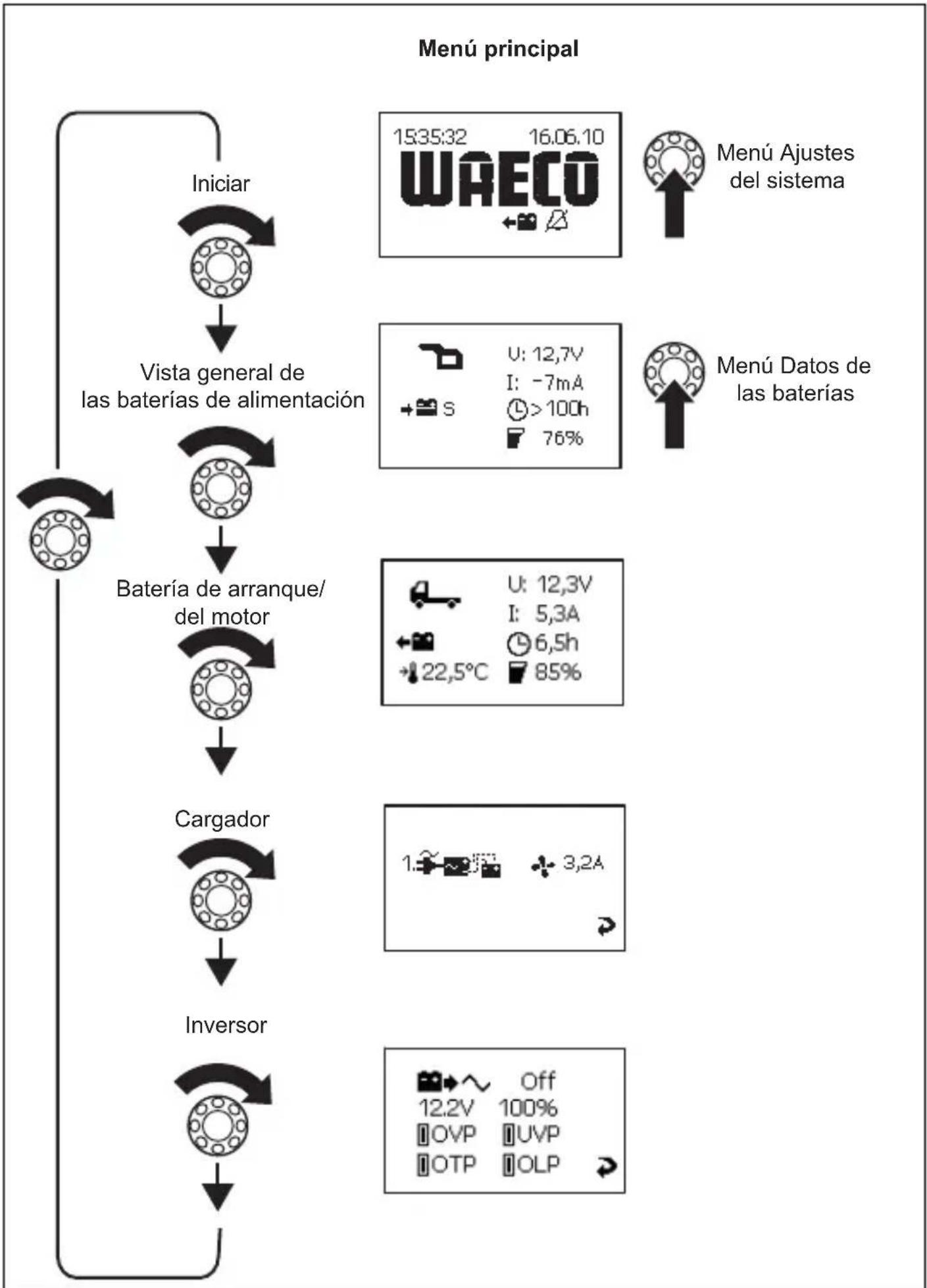 WAECO PerfectControl MPC 01 - Navegar por el menu - 1