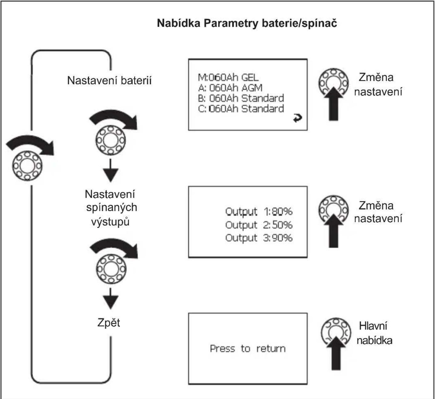 WAECO PerfectControl MPC 01 - Navigace v nabídkách - 4