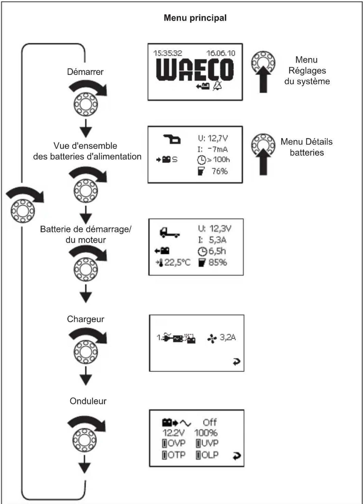 WAECO PerfectControl MPC 01 - Navigation dans le menu - 1