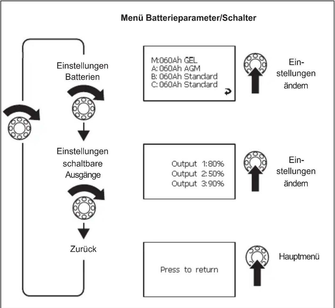 WAECO PerfectControl MPC 01 - Im Menu navigieren - 10