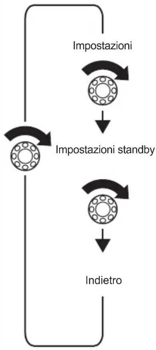 WAECO PerfectControl MPC 01 - Come navigate nel menu - 2
