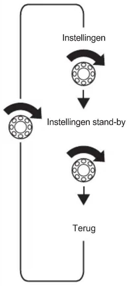 WAECO PerfectControl MPC 01 - In het menu navigeren - 2
