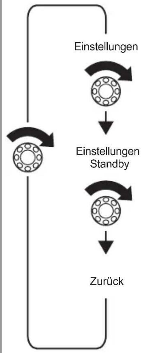 WAECO PerfectControl MPC 01 - Im Menu navigieren - 2