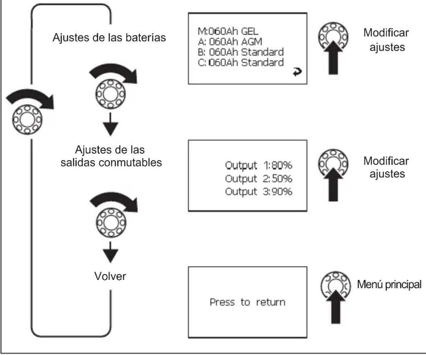 WAECO PerfectControl MPC 01 - Navegar por el menu - 10