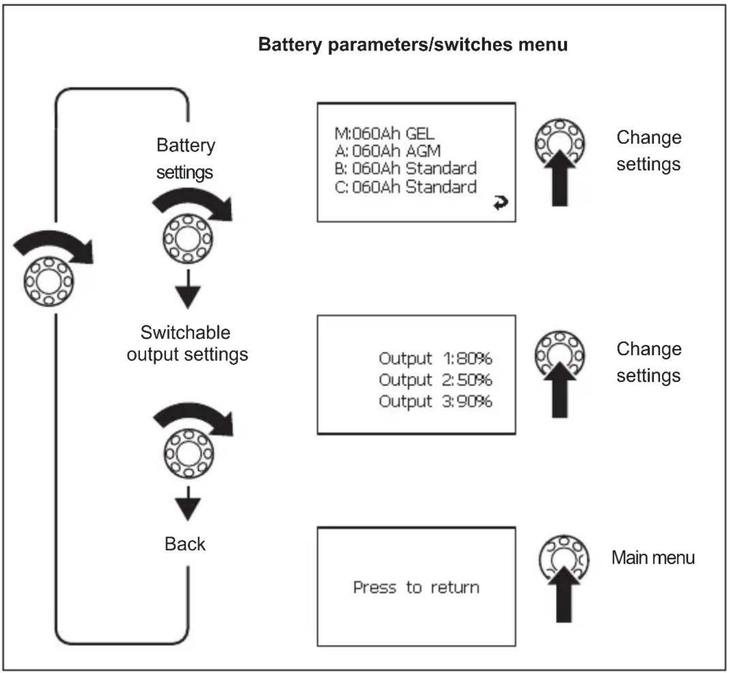 WAECO PerfectControl MPC 01 - Navigating within the menu - 12