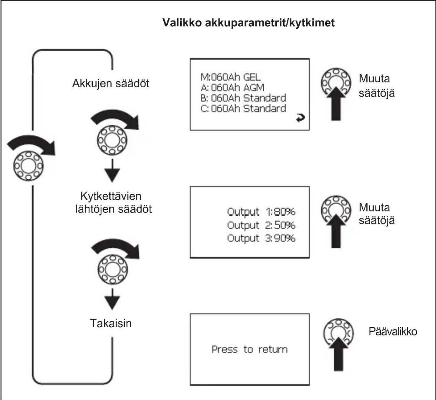 WAECO PerfectControl MPC 01 - Valikossa navigoiminen - 17