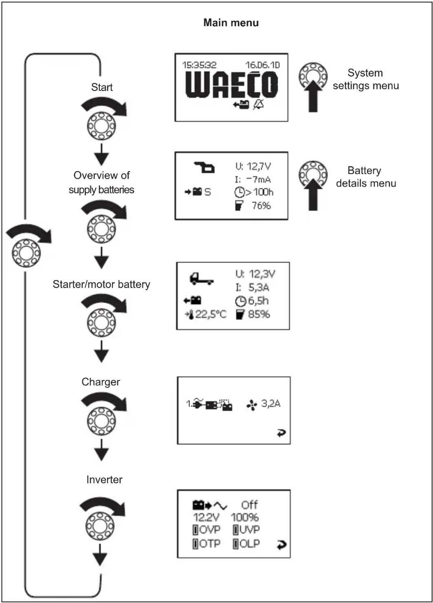 WAECO PerfectControl MPC 01 - Navigating within the menu - 1