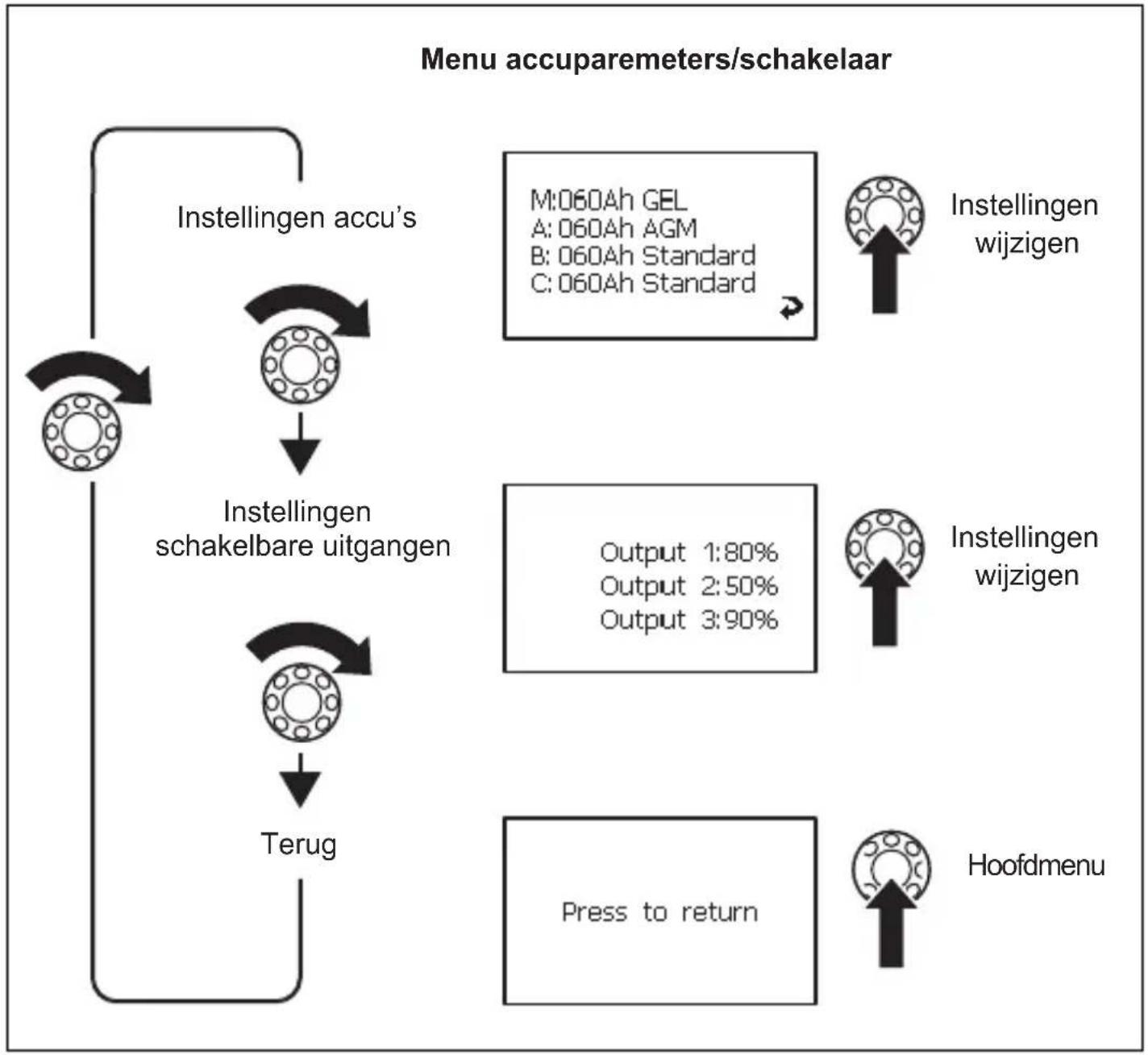WAECO PerfectControl MPC 01 - In het menu navigeren - 10
