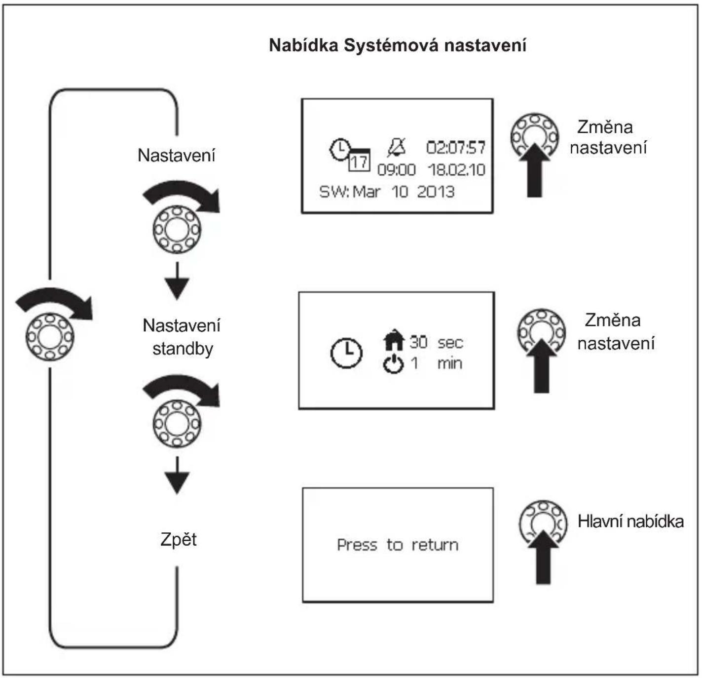 WAECO PerfectControl MPC 01 - Navigace v nabídkách - 2