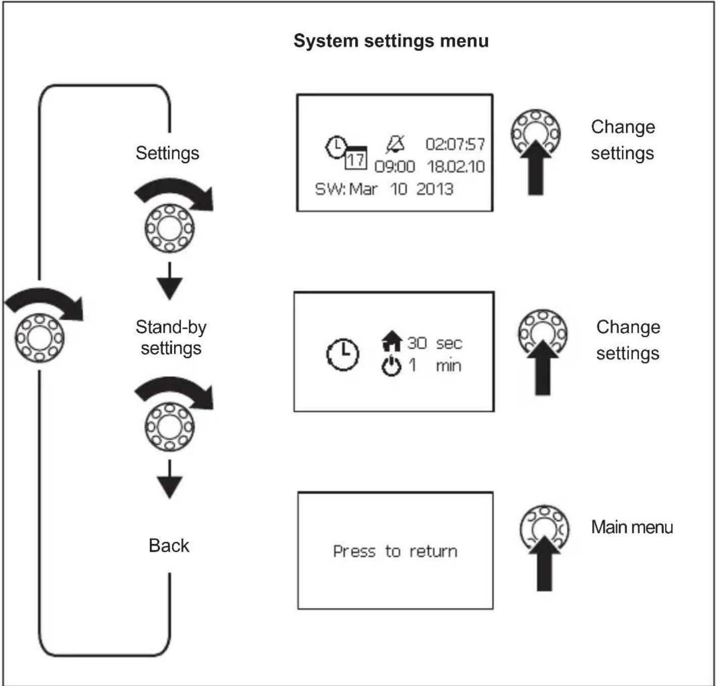 WAECO PerfectControl MPC 01 - Navigating within the menu - 2