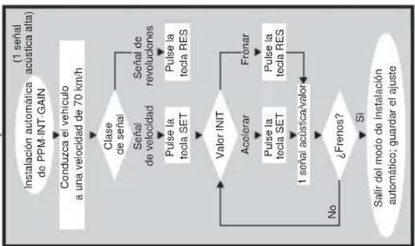 WAECO MagicSpeed MS700 - Modo de ajuste - 1
