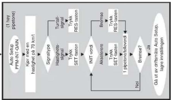 WAECO MagicSpeed MS700 - Innstillingsmodus - 2