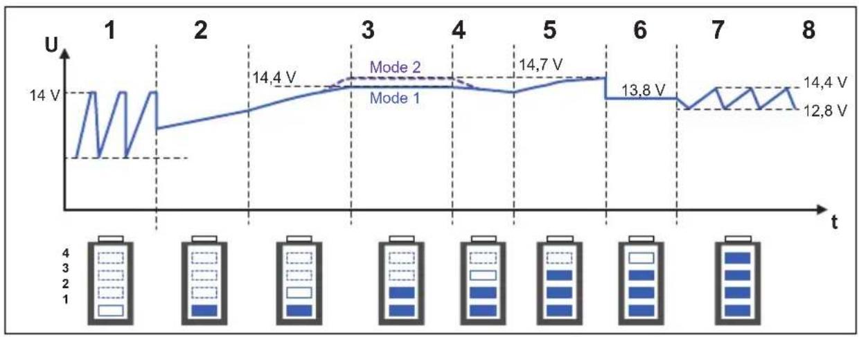 WAECO PerfectCharge MCP1204 - Designation Description - 1
