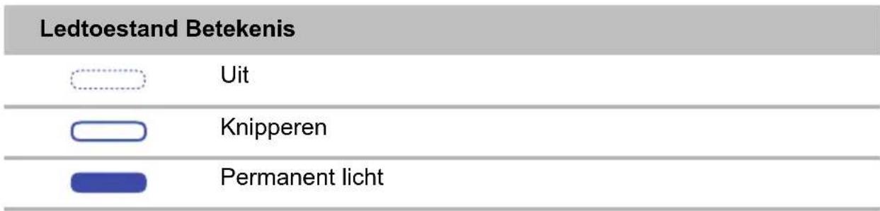 WAECO PerfectCharge MCP1204 - Omschrijving Beschrijving - 2