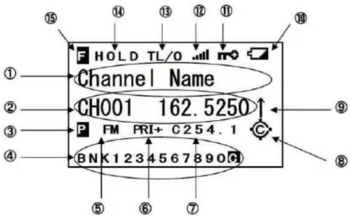 ALBRECHT AE125H - Das Display - 1