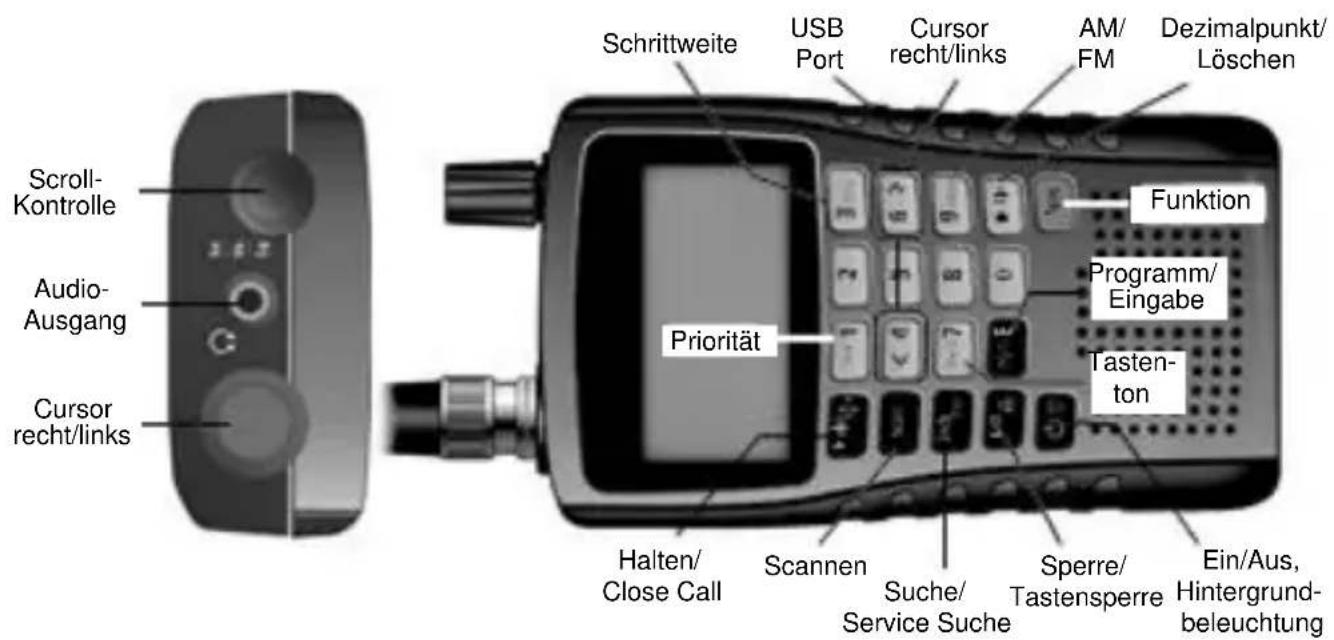 ALBRECHT AE125H - Sich mit dem Scanner vertraut machen - 1