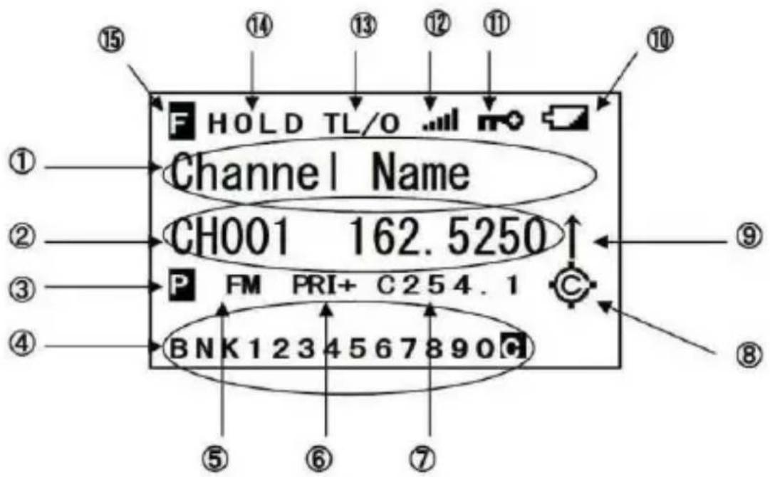 ALBRECHT AE125H - Un Regard sur l'Affichage - 1