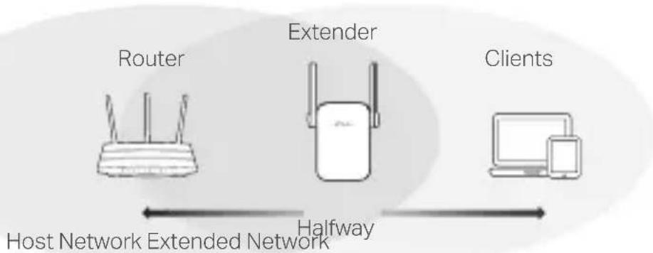 TP-LINK RE355 - Relocate - 1