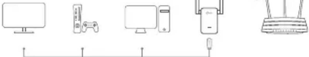 TP-LINK RE355 - Ethernet-forbindelse - 1