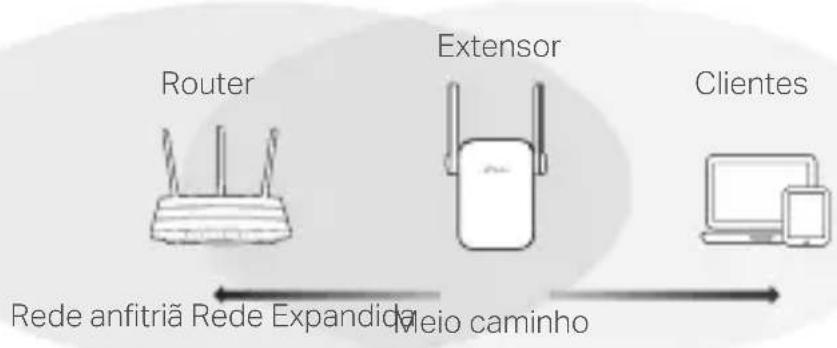 TP-LINK RE355 - Reposicionar - 1